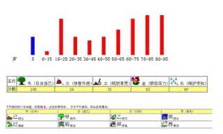 人生起伏图|免费八字算命 人生起伏图 五行算命找喜用断凶吉